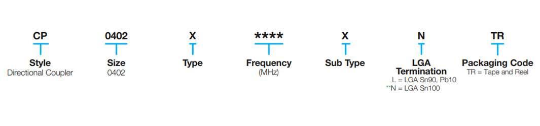 CP0402 High Directivity